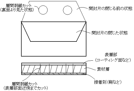 sokanplan-etc